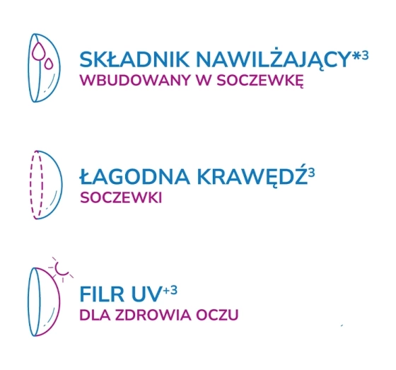 ACUVUE® OASYS 1-Day soczewki kontaktowe 30 sztuk 8.00 / 8.5