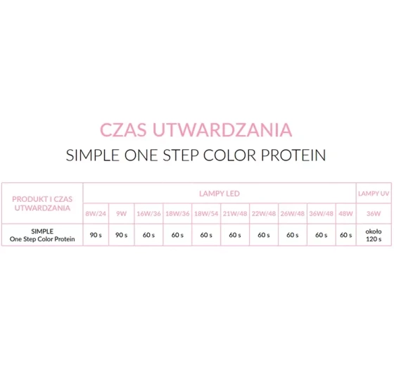 NEONAIL SIMPLE LAKIER HYBRYDOWY 3W1 8078 HAPPY 7,2G