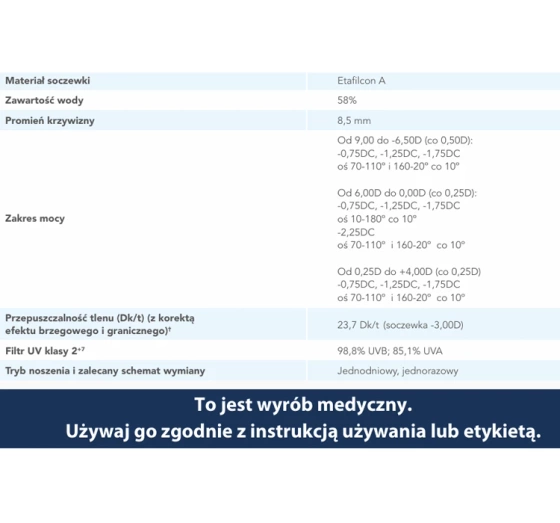 1-DAY ACUVUE® MOIST for ASTIGMATISM soczewki kontaktowe 30 sztuk / 8.5 / -1.50 / -1.25 / 30