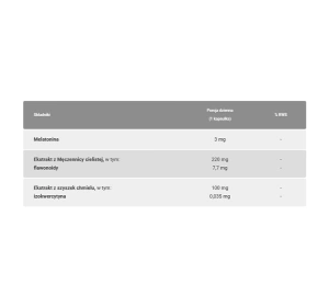 ForMeds BICAPS melatonin+ suplement diety 60 kapsułek