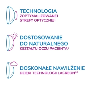 1-DAY ACUVUE® MOIST MULTIFOCAL soczewki kontaktowe 30 sztuk / 8.4 / -7.25 / M