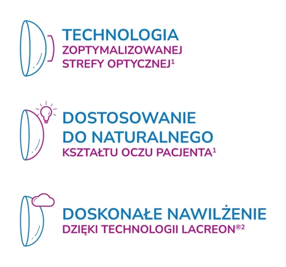 1-DAY ACUVUE® MOIST MULTIFOCAL soczewki kontaktowe 30 sztuk / 8.4 / +2.50 / M