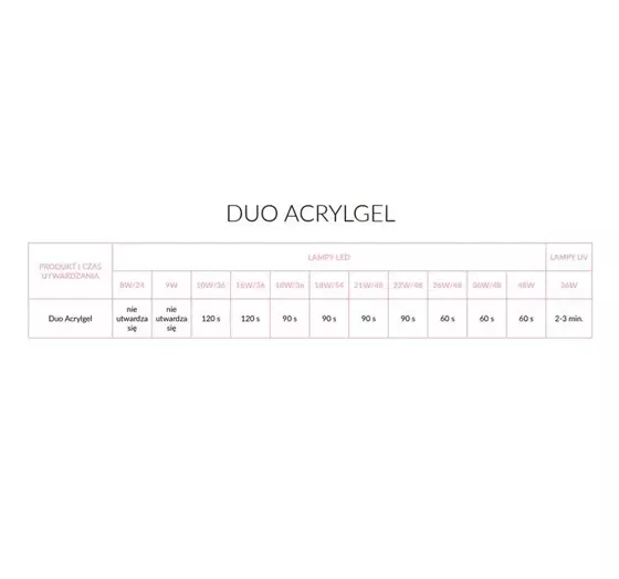 NEONAIL DUO ACRYLGEL 6103-1 NATURAL PINK 15G